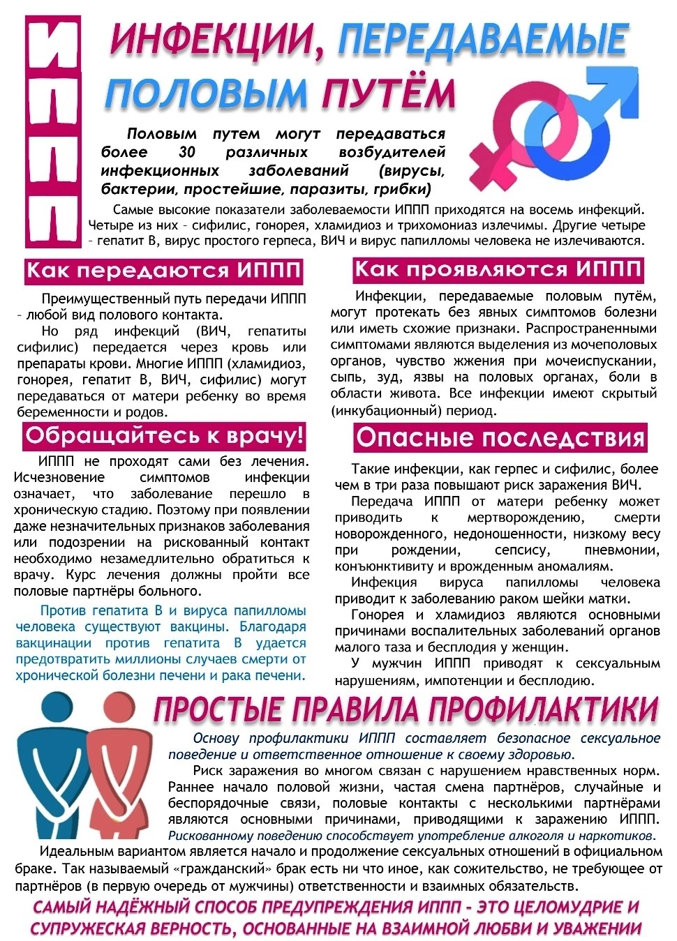 ИППП