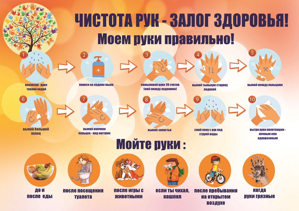 гигиена рук 2