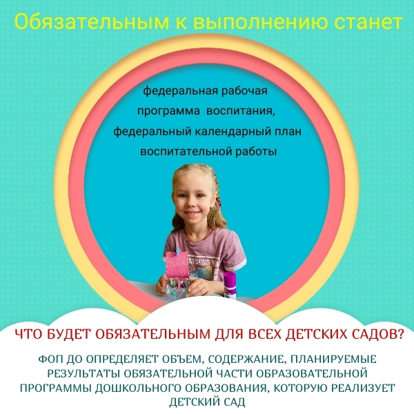 Виды деятельности по фоп в детском саду