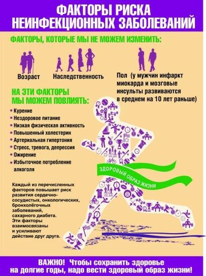 Profilaktika neinfektsionnyh zabolevanij