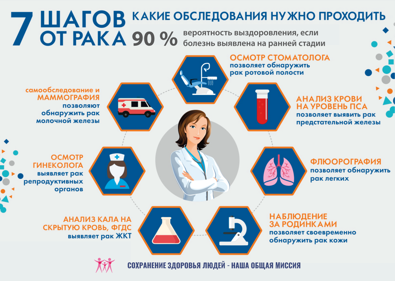 профилактика рака